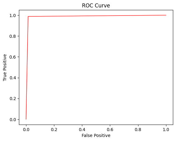 IoT anomaly plot