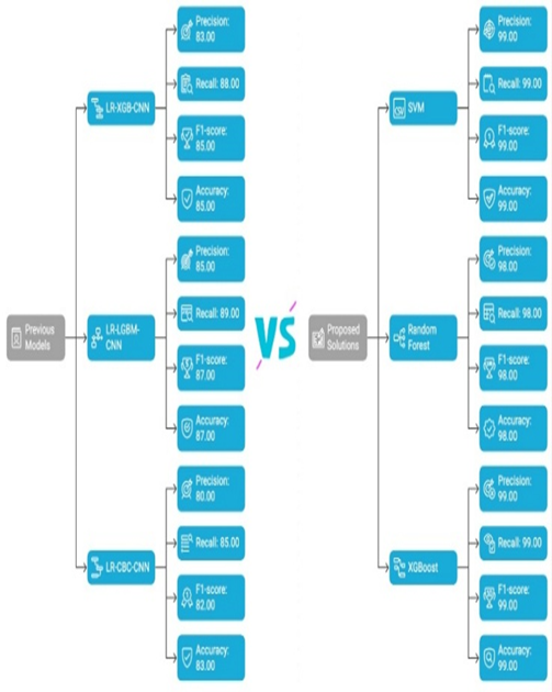 Facial Liveness preview