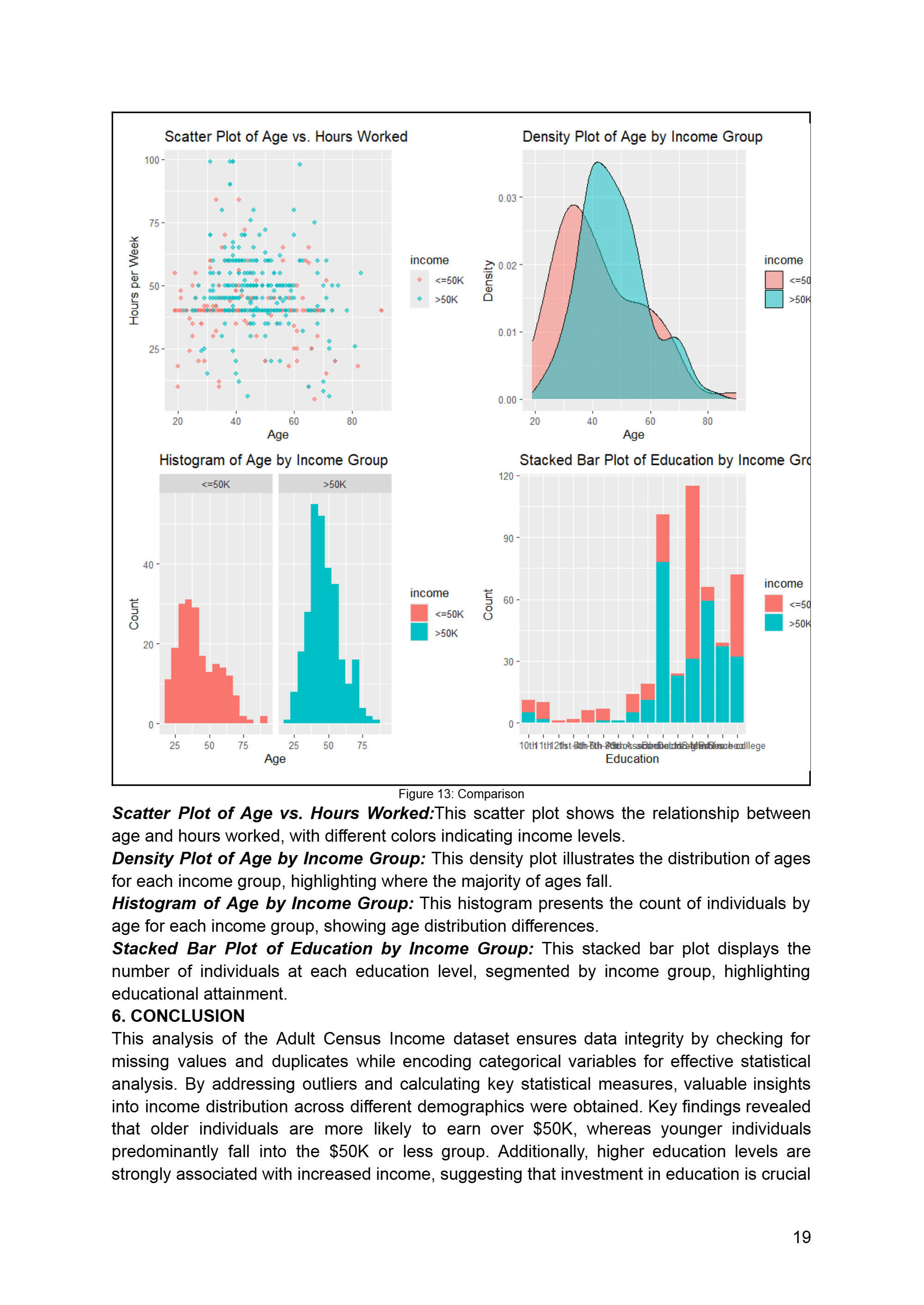 Income plots