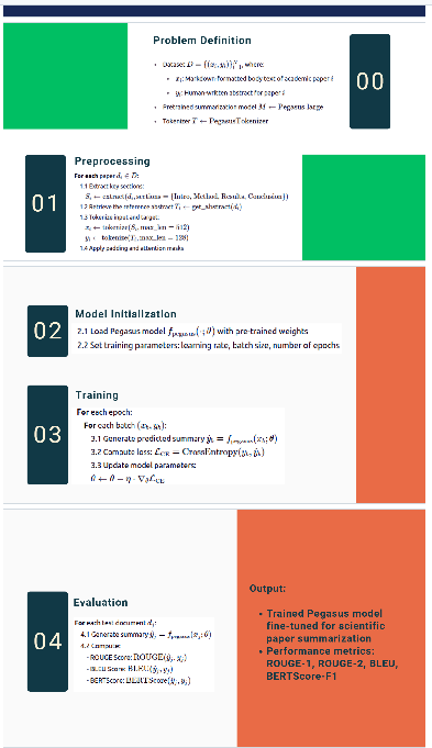 Paper summarizer preview